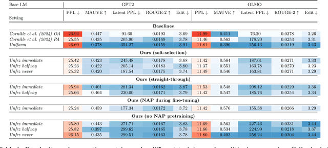 Figure 2 for End-to-end Planner Training for Language Modeling