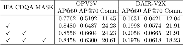 Figure 4 for IFTR: An Instance-Level Fusion Transformer for Visual Collaborative Perception