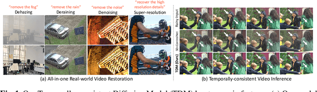 Figure 1 for TDM: Temporally-Consistent Diffusion Model for All-in-One Real-World Video Restoration