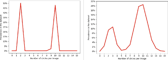 Figure 1 for Not All Similarities Are Created Equal: Leveraging Data-Driven Biases to Inform GenAI Copyright Disputes