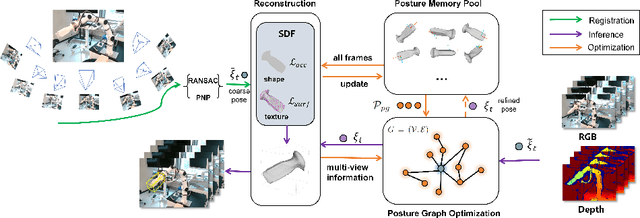 Figure 1 for SurgTrack: CAD-Free 3D Tracking of Real-world Surgical Instruments