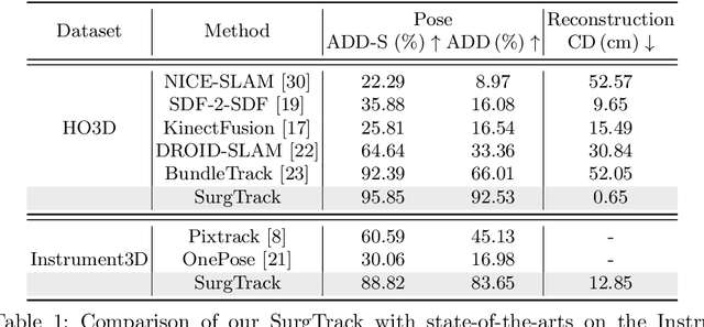 Figure 2 for SurgTrack: CAD-Free 3D Tracking of Real-world Surgical Instruments