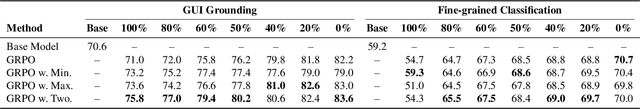 Figure 2 for From Exploration to Exploitation: A Two-Stage Entropy RLVR Approach for Noise-Tolerant MLLM Training