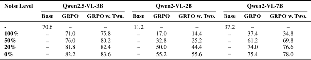 Figure 4 for From Exploration to Exploitation: A Two-Stage Entropy RLVR Approach for Noise-Tolerant MLLM Training