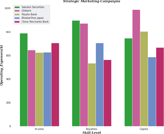 Figure 2 for Enhancing Financial VQA in Vision Language Models using Intermediate Structured Representations