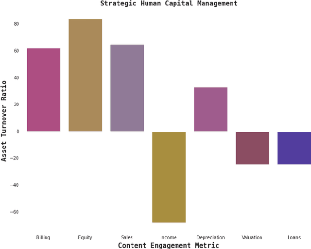 Figure 1 for Enhancing Financial VQA in Vision Language Models using Intermediate Structured Representations