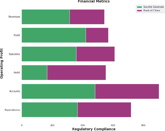 Figure 3 for Enhancing Financial VQA in Vision Language Models using Intermediate Structured Representations