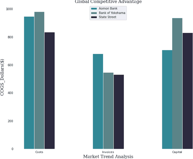 Figure 4 for Enhancing Financial VQA in Vision Language Models using Intermediate Structured Representations