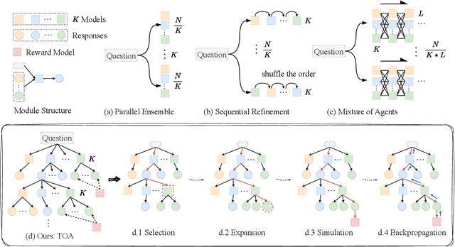 Figure 3 for Multi-Agent Sampling: Scaling Inference Compute for Data Synthesis with Tree Search-Based Agentic Collaboration
