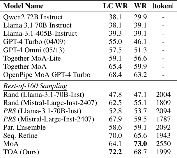 Figure 2 for Multi-Agent Sampling: Scaling Inference Compute for Data Synthesis with Tree Search-Based Agentic Collaboration