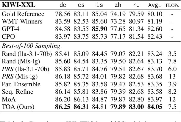 Figure 4 for Multi-Agent Sampling: Scaling Inference Compute for Data Synthesis with Tree Search-Based Agentic Collaboration