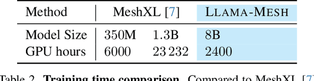 Figure 3 for LLaMA-Mesh: Unifying 3D Mesh Generation with Language Models