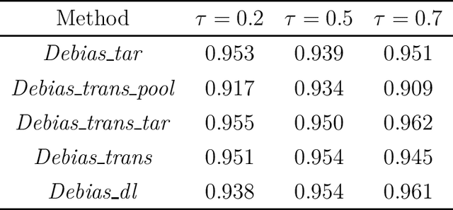Figure 1 for Transfer Learning for High-dimensional Quantile Regression with Distribution Shift