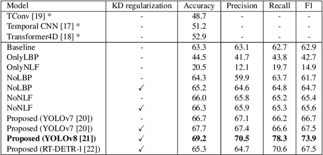 Figure 2 for A Novel Local-Global Feature Fusion Framework for Body-weight Exercise Recognition with Pressure Mapping Sensors