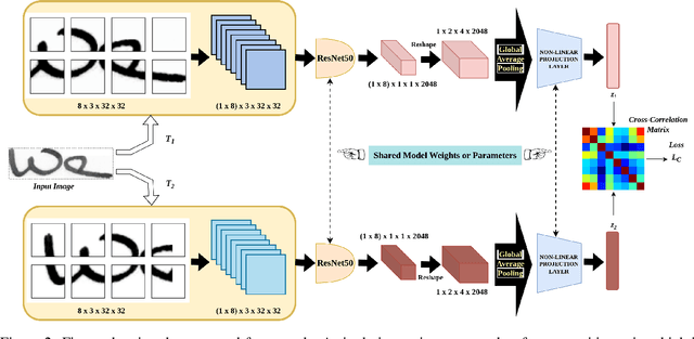 Figure 3 for Decorrelation-based Self-Supervised Visual Representation Learning for Writer Identification