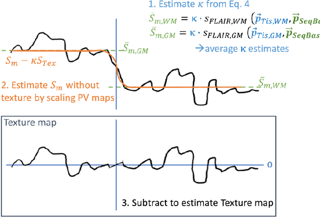 Figure 4 for Simulation of acquisition shifts in T2 Flair MR images to stress test AI segmentation networks