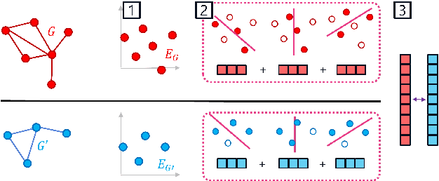 Figure 1 for Gaussian process regression with Sliced Wasserstein Weisfeiler-Lehman graph kernels