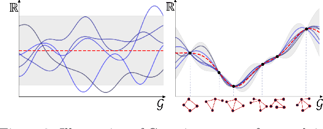 Figure 3 for Gaussian process regression with Sliced Wasserstein Weisfeiler-Lehman graph kernels