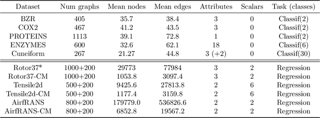 Figure 2 for Gaussian process regression with Sliced Wasserstein Weisfeiler-Lehman graph kernels