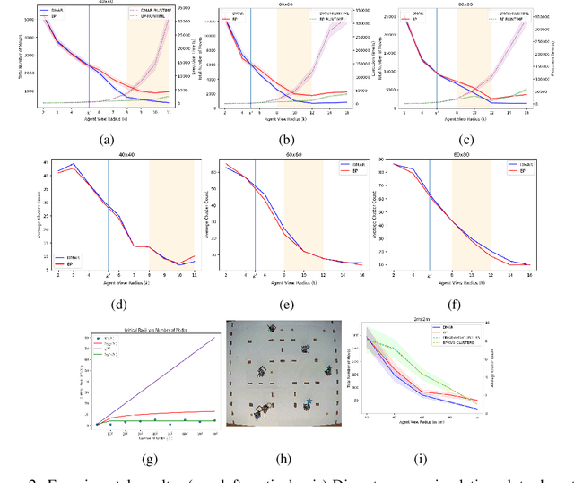 Figure 2 for Distributed Online Rollout for Multivehicle Routing in Unmapped Environments