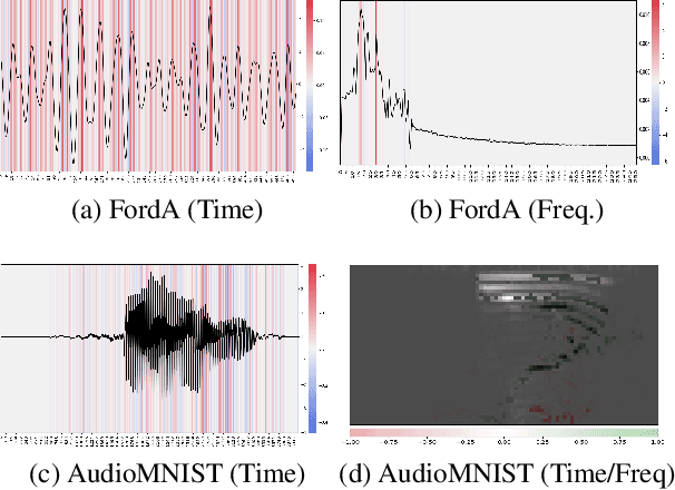 Figure 1 for Explanation Space: A New Perspective into Time Series Interpretability