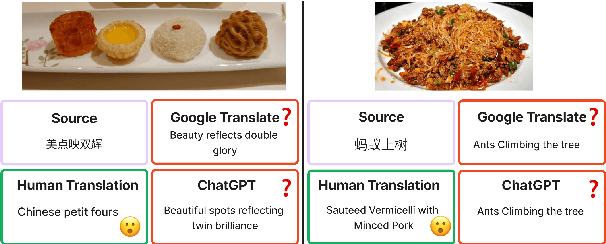 Figure 1 for Cultural Adaptation of Menus: A Fine-Grained Approach