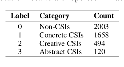 Figure 2 for Cultural Adaptation of Menus: A Fine-Grained Approach