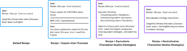 Figure 4 for Cultural Adaptation of Menus: A Fine-Grained Approach