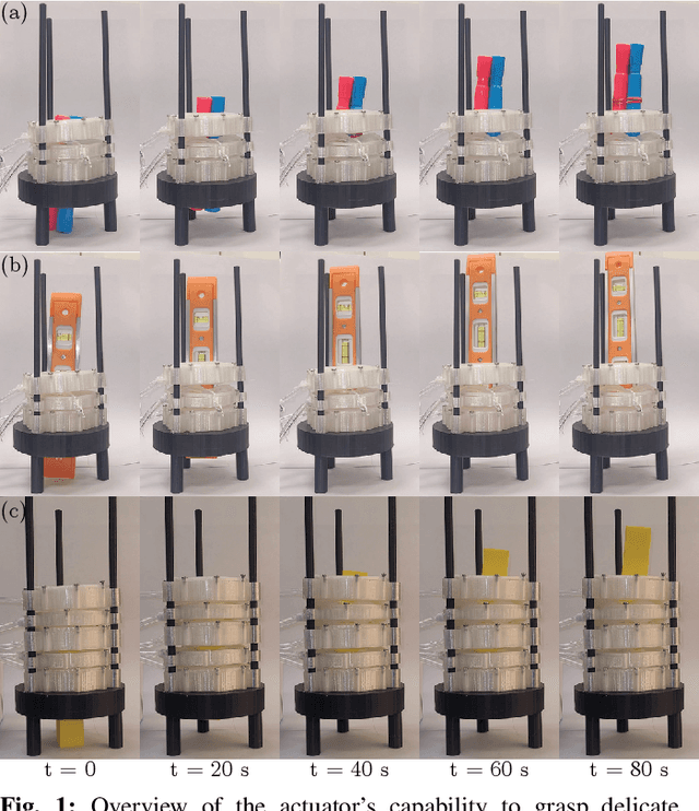 Figure 1 for Bio-Inspired Pneumatic Modular Actuator for Peristaltic Transport