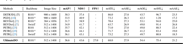 Figure 4 for UltimateDO: An Efficient Framework to Marry Occupancy Prediction with 3D Object Detection via Channel2height