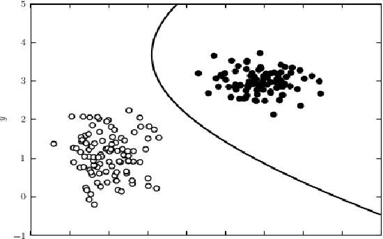 Figure 4 for Bank Loan Prediction Using Machine Learning Techniques