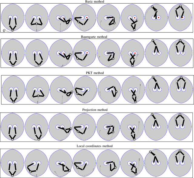 Figure 2 for Direct Collocation Methods for Trajectory Optimization in Constrained Robotic Systems