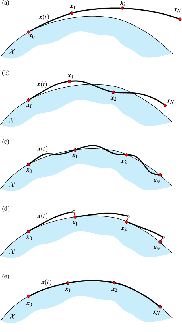 Figure 1 for Direct Collocation Methods for Trajectory Optimization in Constrained Robotic Systems