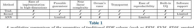 Figure 1 for Error Analysis of Kernel/GP Methods for Nonlinear and Parametric PDEs