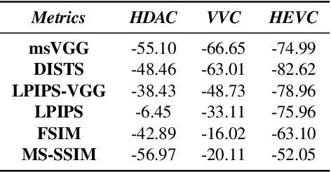 Figure 2 for Predictive Coding For Animation-Based Video Compression