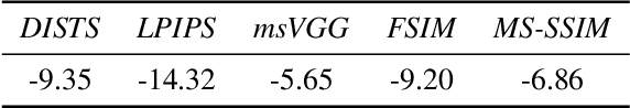 Figure 3 for Predictive Coding For Animation-Based Video Compression