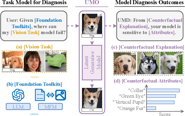 Figure 1 for Unsupervised Model Diagnosis