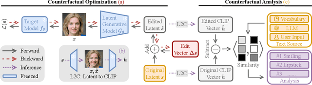 Figure 3 for Unsupervised Model Diagnosis