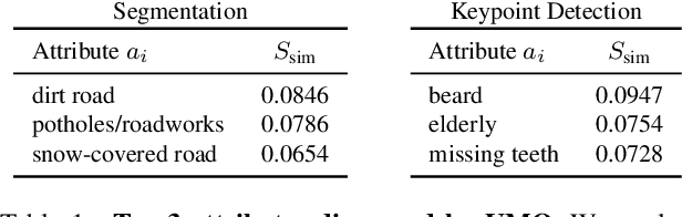 Figure 2 for Unsupervised Model Diagnosis