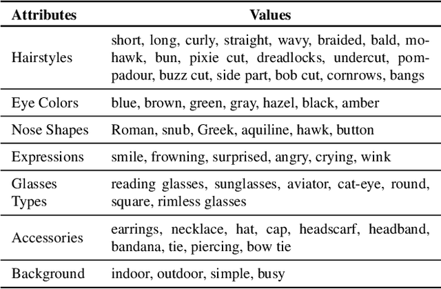 Figure 4 for Unsupervised Model Diagnosis