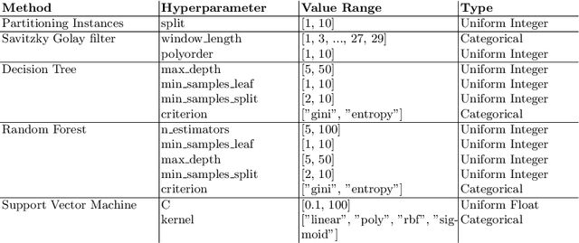 Figure 2 for Automated classification of pre-defined movement patterns: A comparison between GNSS and UWB technology