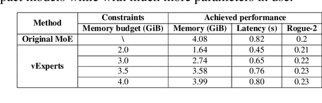 Figure 2 for Serving MoE Models on Resource-constrained Edge Devices via Dynamic Expert Swapping