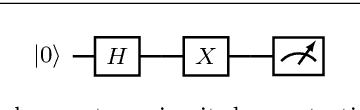 Figure 3 for Quantum Artificial Intelligence: A Brief Survey