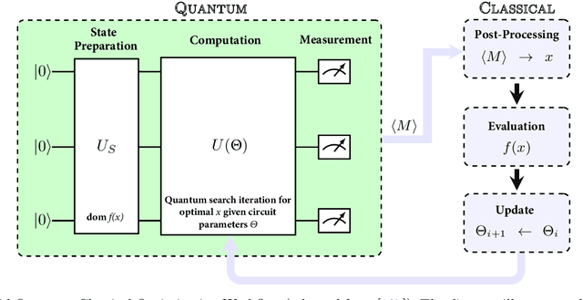 Figure 4 for Quantum Artificial Intelligence: A Brief Survey