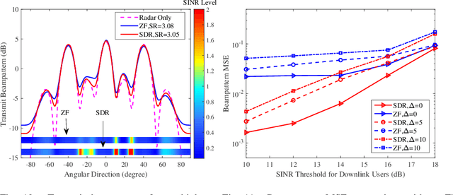 Figure 2 for Joint Beamforming Design for Dual-Functional MIMO Radar and Communication Systems Guaranteeing Physical Layer Security