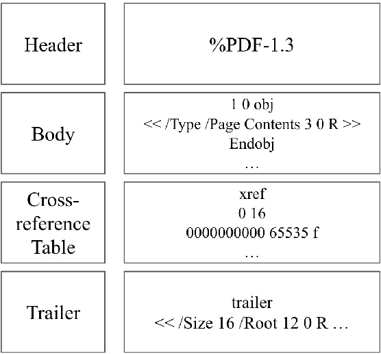 Figure 1 for A Feature Set of Small Size for the Malware Detection