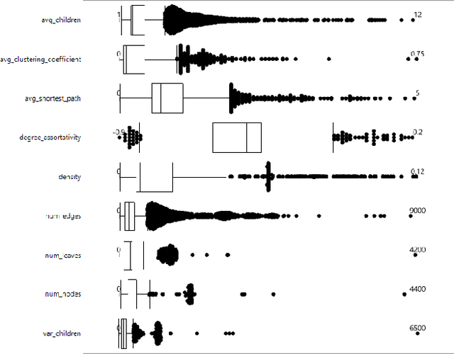 Figure 4 for A Feature Set of Small Size for the Malware Detection