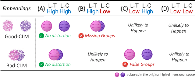 Figure 1 for Classes are not Clusters: Improving Label-based Evaluation of Dimensionality Reduction