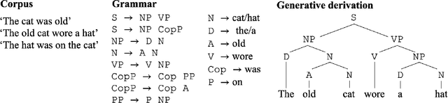 Figure 1 for "On the goals of linguistic theory": Revisiting Chomskyan theories in the era of AI