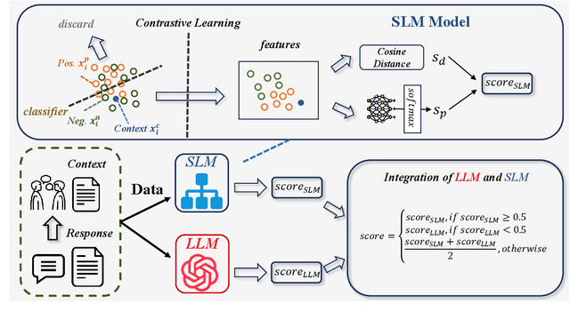 Figure 1 for SLIDE: A Framework Integrating Small and Large Language Models for Open-Domain Dialogues Evaluation